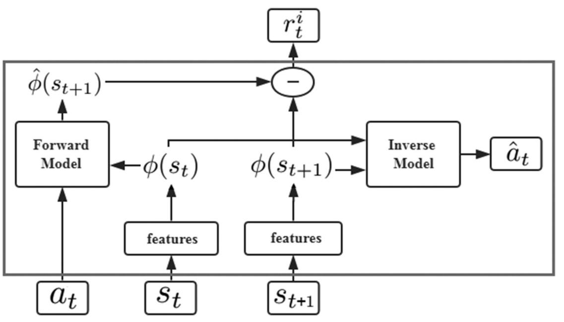 Fig 1.