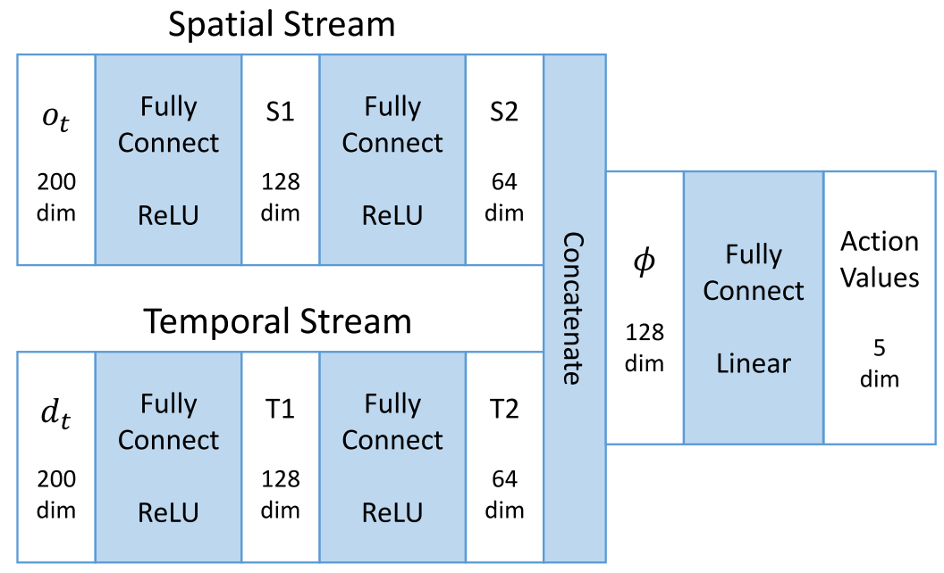 Fig 1.