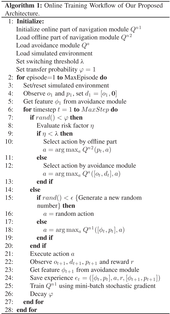 Fig 2.