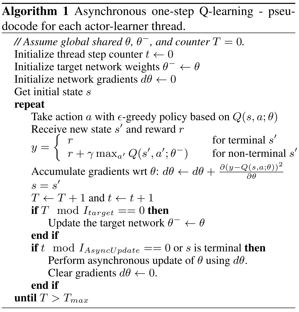 Fig 1.