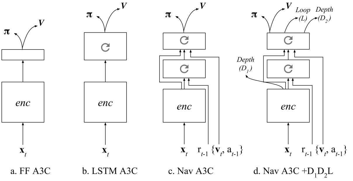 Fig 1.