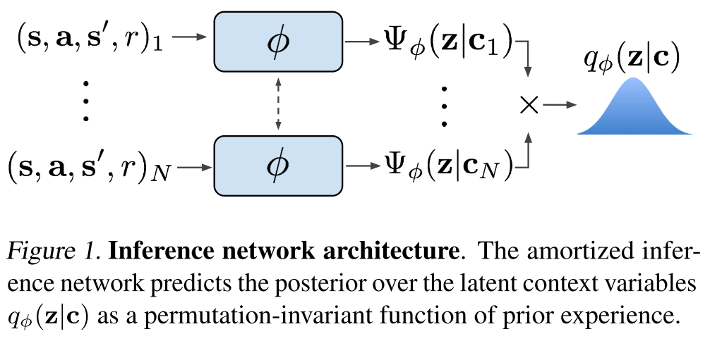 Fig 1.