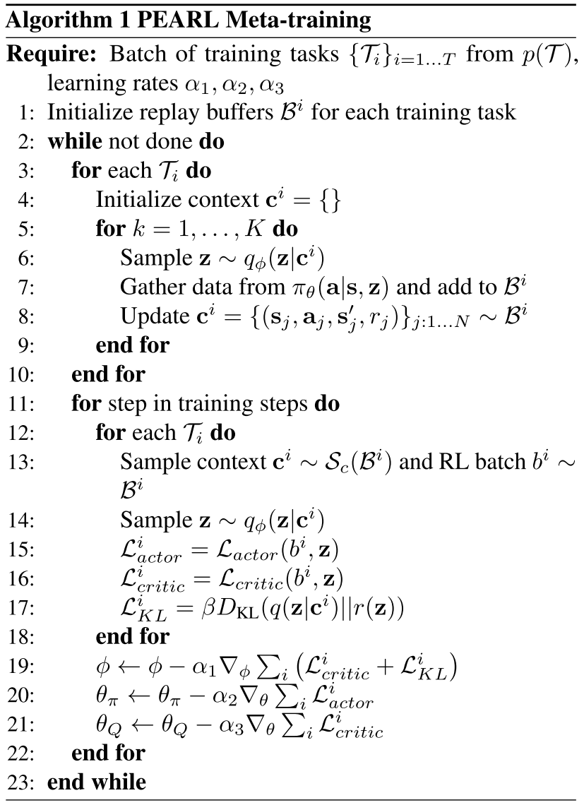 Fig 2.